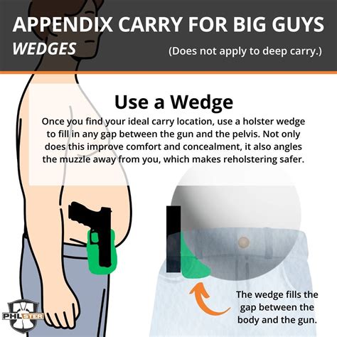 Image result for Appendix Carry Large Revolver