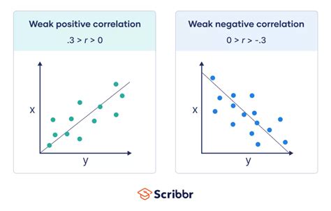 Image result for Negative Correlation Math