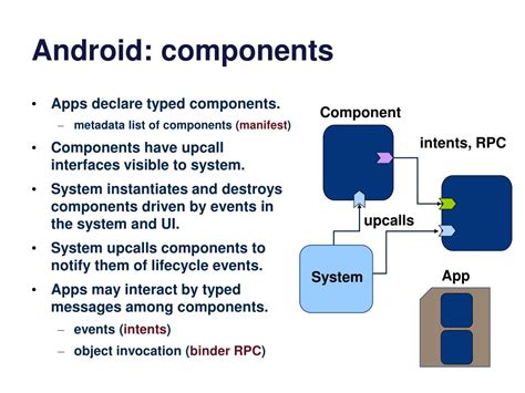 Résultat d’images pour Five Major Components of Android