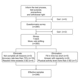 +Test Autmation Process Flow Chart に対する画像結果