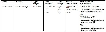 Image result for Source to Target Mapping Spreadsheet