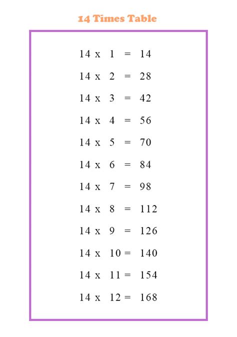 Image result for 1440 Multiplication Table