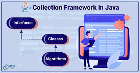 Image result for Collection Frameworks in Java Javatpoint