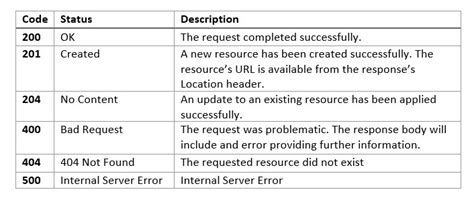Image result for File Not Found Status Code