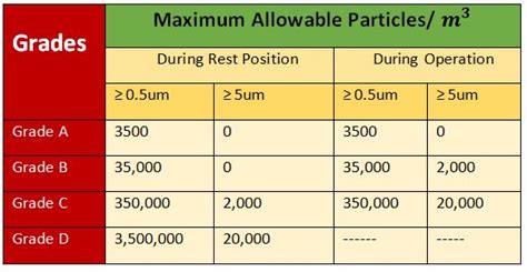 Grade Classification Vs. ISO Classification に対する画像結果