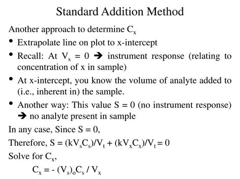 Toradh íomhá ar Standard Addition Method