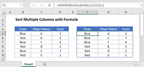 Image result for How to Use Sort to Select Columns From Array
