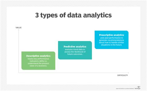 Toradh íomhá ar Analytics Types
