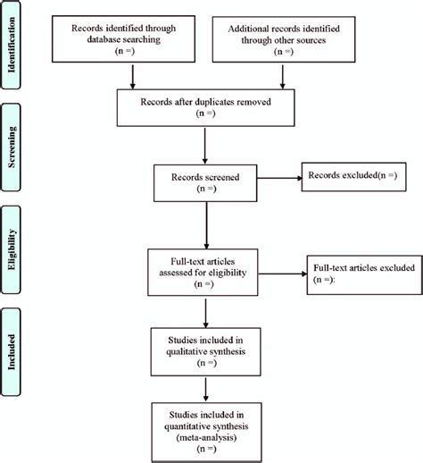 Afbeeldingsresultaten voor Flow Diagram of Study Selection Process