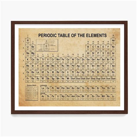 Image result for Poster On the History of the Periodic Table