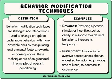 Image result for Behaviour Modification Programme