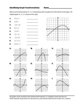Image result for graphing transformations worksheet