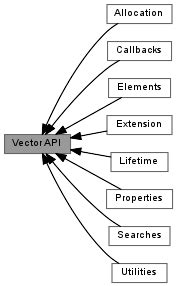Image result for +Vector Integation API