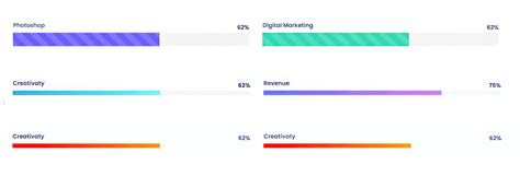 Image result for Design Progress Labeled