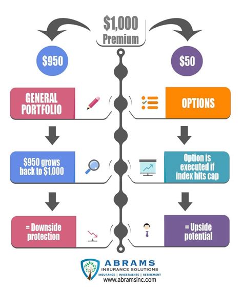 Toradh íomhá ar How Universal Life Insurance Works