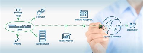 Image result for Example of Network Design