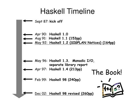 CS 420 Advanced Programming Languages に対する画像結果