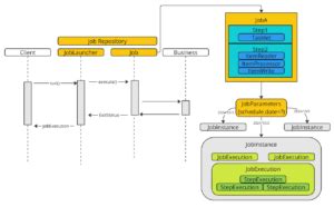Spring Loaded Rcatch に対する画像結果