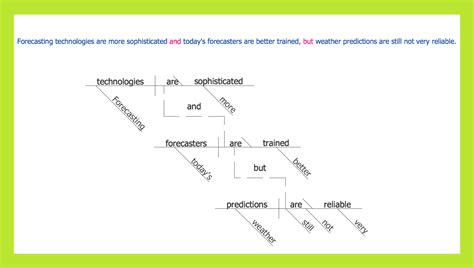 Image result for Logos Bible Software Sentence Diagram