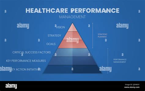 Image result for Strategy Vision Performance Management