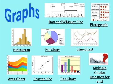 Image result for Different Graph Views