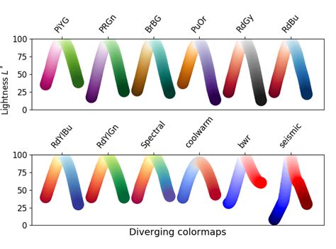 Bildergebnis für Best Color Map to Show Lung Cancer Images Matplotlib