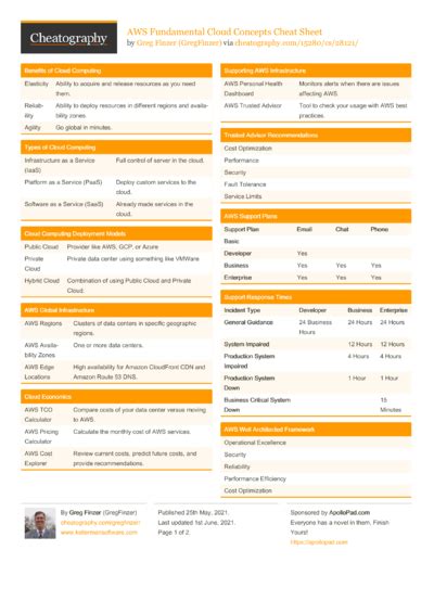 HTTP Request Cheat Sheet に対する画像結果