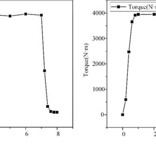 Afbeeldingsresultaten voor Torque Experiment