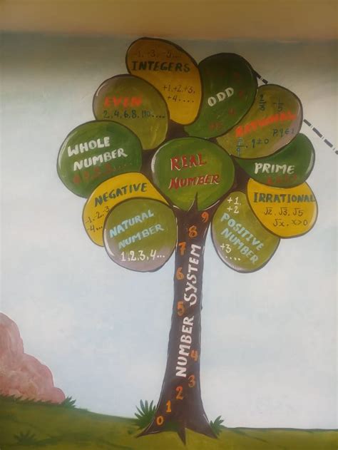 Classification of Numbers Chart に対する画像結果