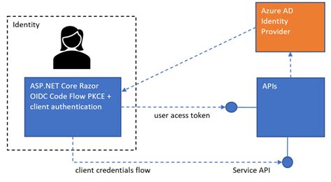 Toradh íomhá ar .Net 8 API