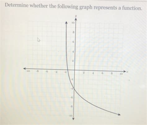 Image result for Determine If the Graph Represents a Function