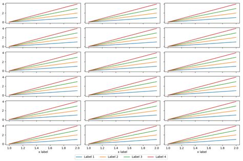 Image result for Matplotlib Legend Ncol Location