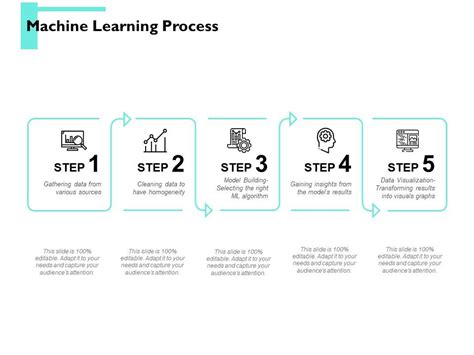 Toradh íomhá ar Machine Learning Process Background Image for PPT