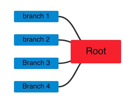 Image result for MindTree Tool
