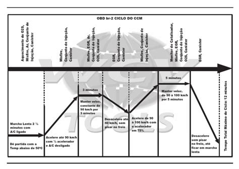 02 Sensor Drive-Cycle に対する画像結果