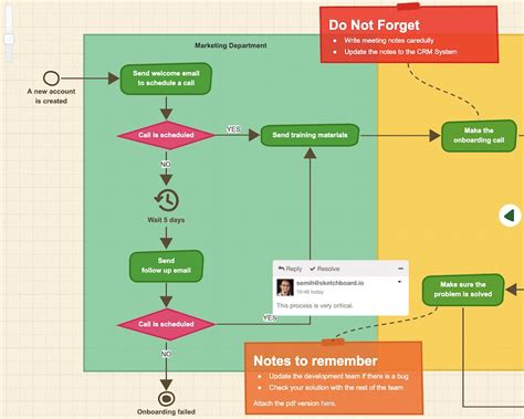 Afbeeldingsresultaten voor Flowchart for May Menu Option