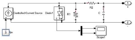 Toradh íomhá ar Current Source Simulink