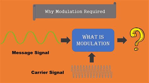 Image result for What Is Modulation and Demodulation