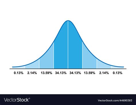 نتيجة الصورة لـ Gaussian Normal Map