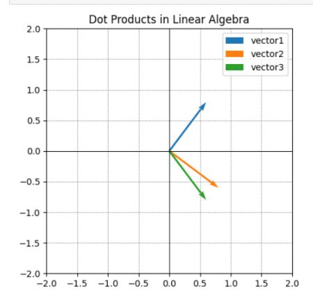 Dot Length Python に対する画像結果