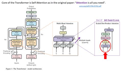 Afbeeldingsresultaten voor Cross Attention Transformer Key Query Value