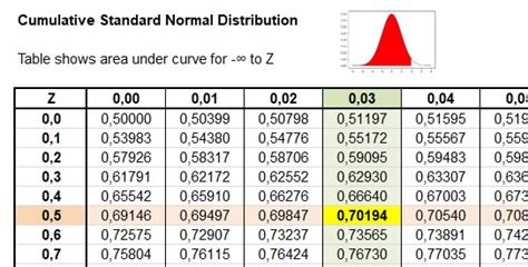 Image result for Example of Puzzle of a Standard Normal Distribution