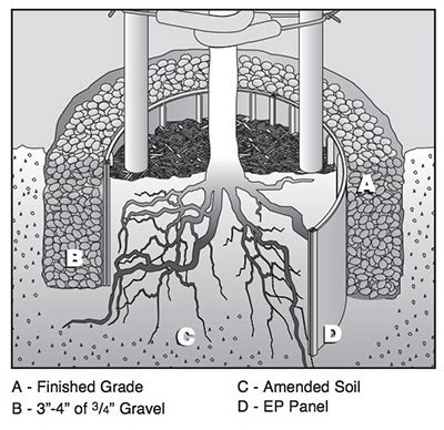Tree Root Barrier Panel に対する画像結果