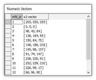 Toradh íomhá ar Format of the Numuric Table