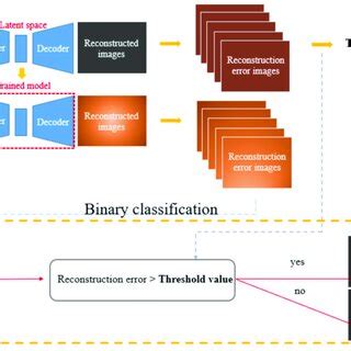 Toradh íomhá ar Classification of Close Binary
