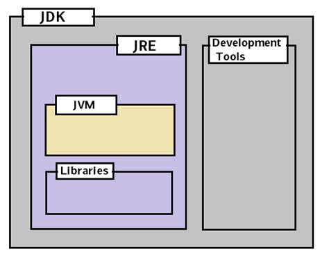 Afbeeldingsresultaten voor Java JDK Compiler
