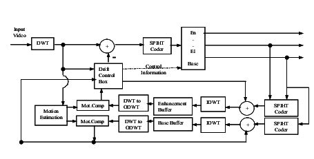 Image result for 31 Encoder Block Diagram