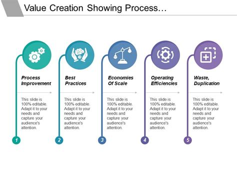 Image result for Value-Creation Practices