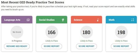 Image result for GED Ready Test History
