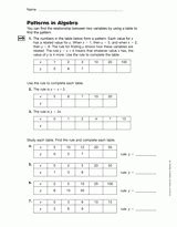 Image result for Patterns 6th Grade Math
